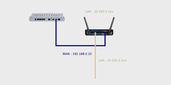 Freebox V5 et routeur 